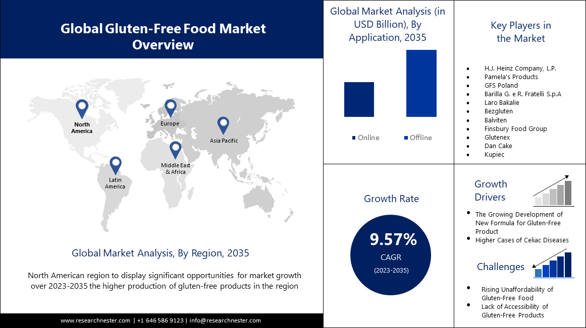 /admin/report_image/Gluten-free Food Market.PNG